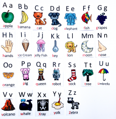 Digital Alphabet Flash Cards 